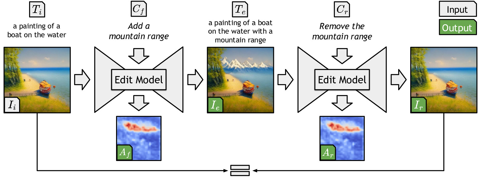 uip2p Framework
